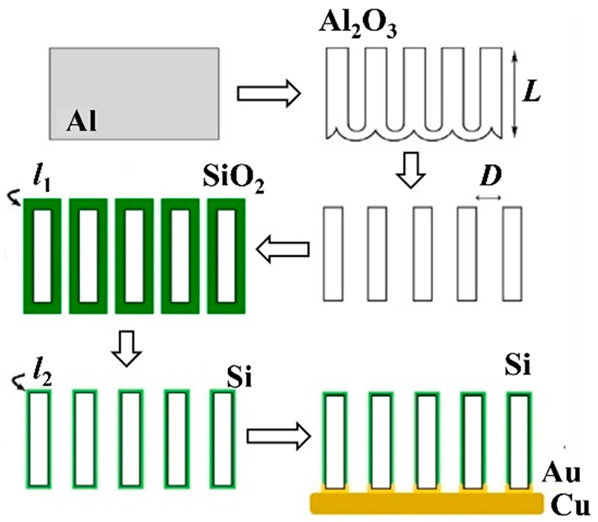 Batteries 10 00330 i042