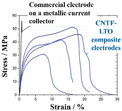Batteries 10 00330 i044