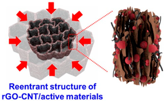 Batteries 10 00330 i045