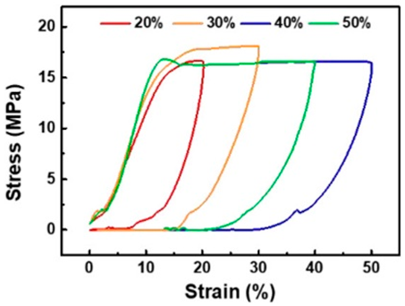 Batteries 10 00330 i046