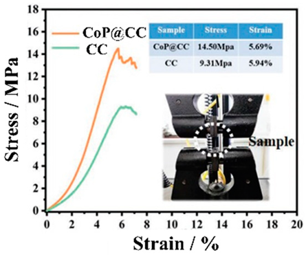 Batteries 10 00330 i052