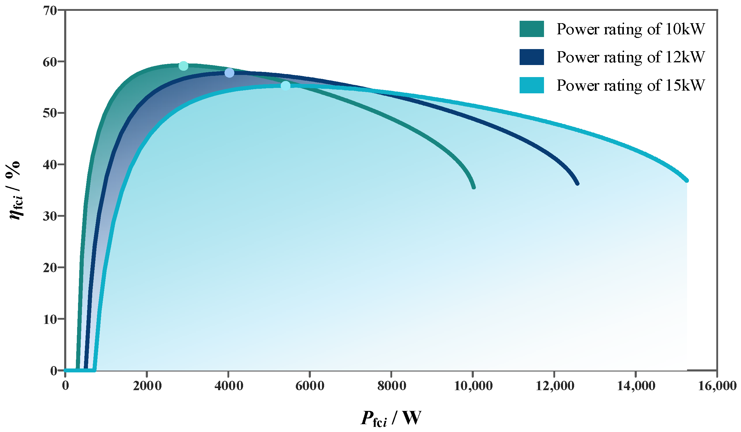 Batteries 10 00331 g002