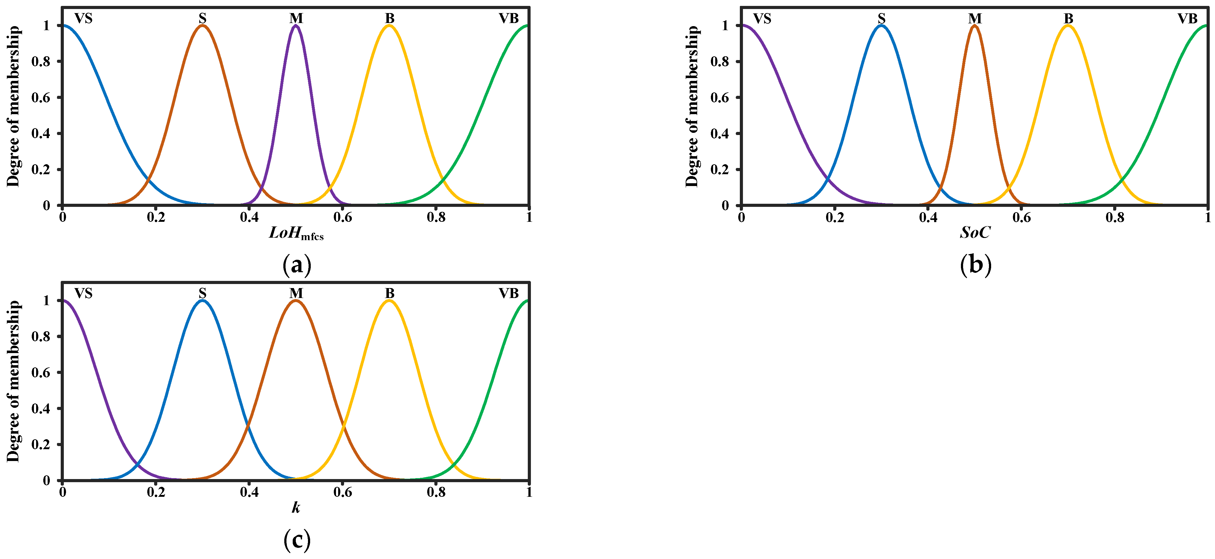 Batteries 10 00331 g004