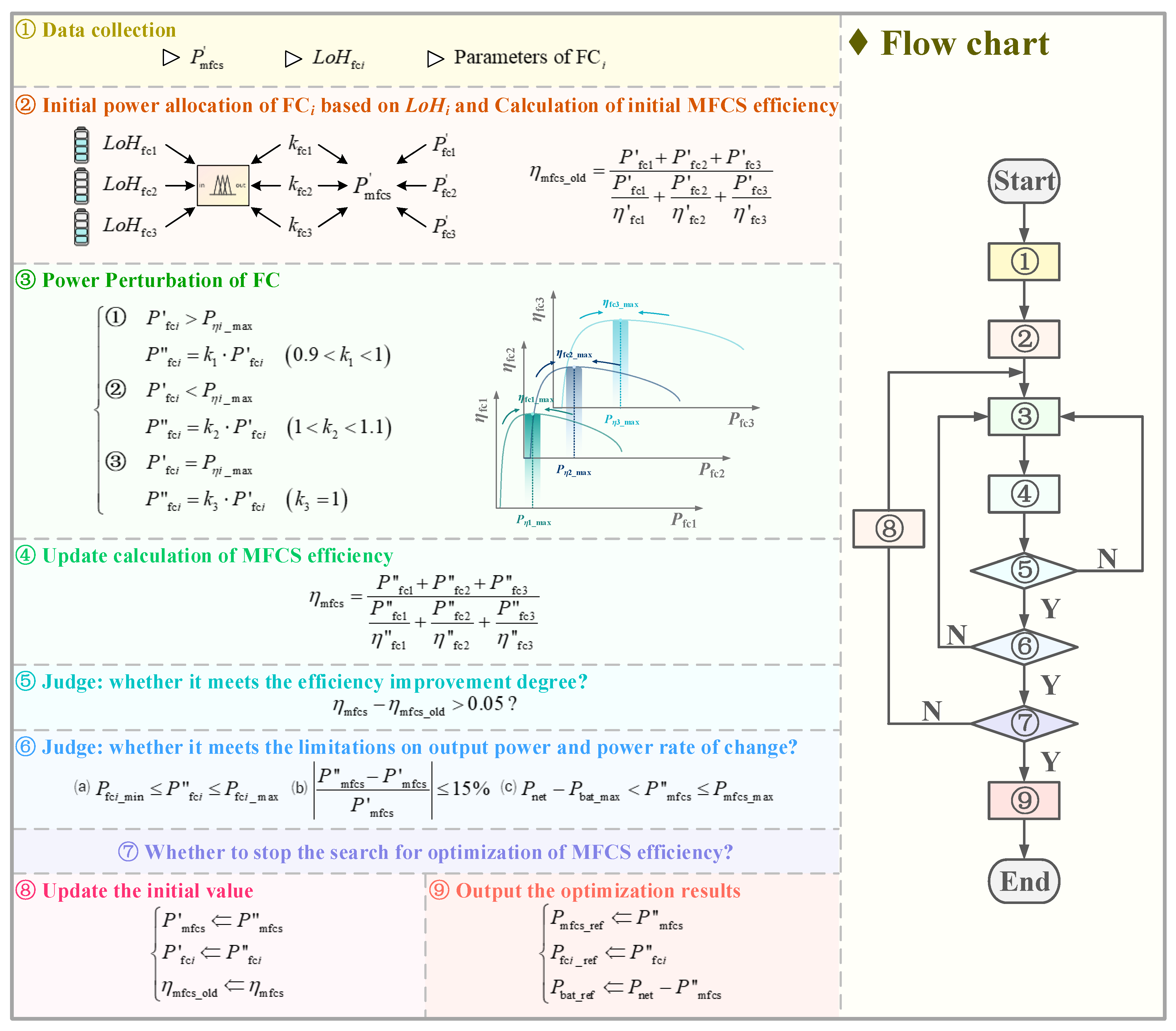 Batteries 10 00331 g005