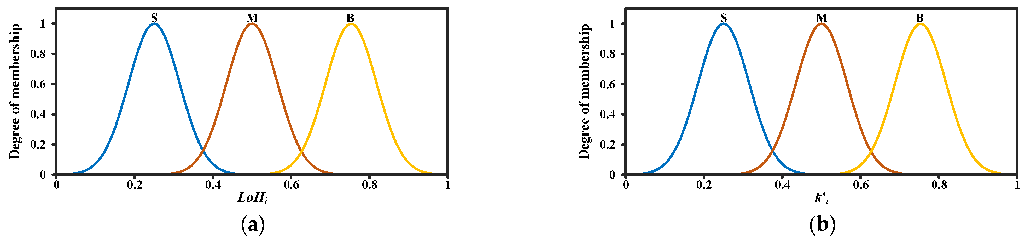 Batteries 10 00331 g006
