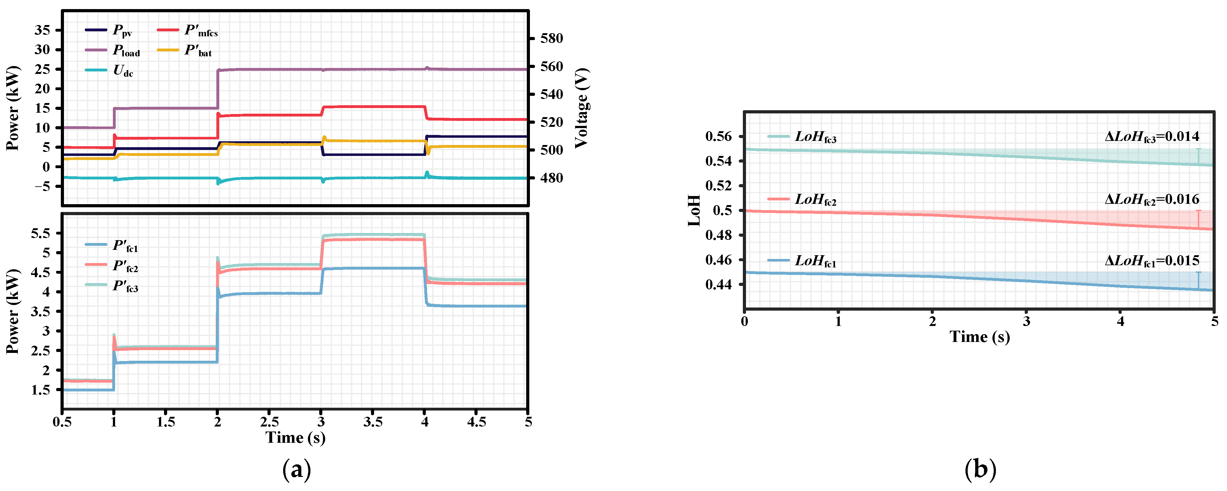 Batteries 10 00331 g008