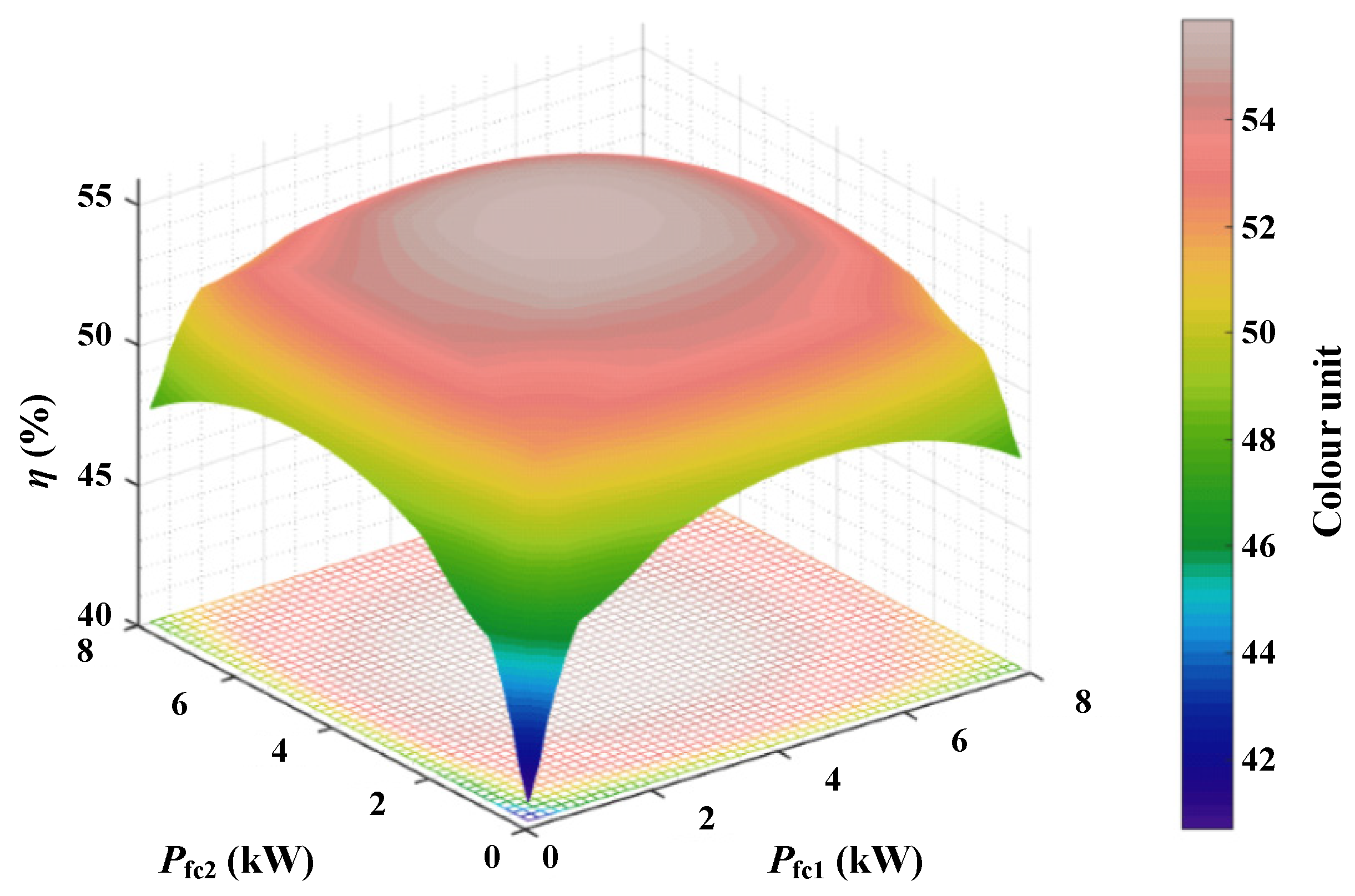 Batteries 10 00331 g009