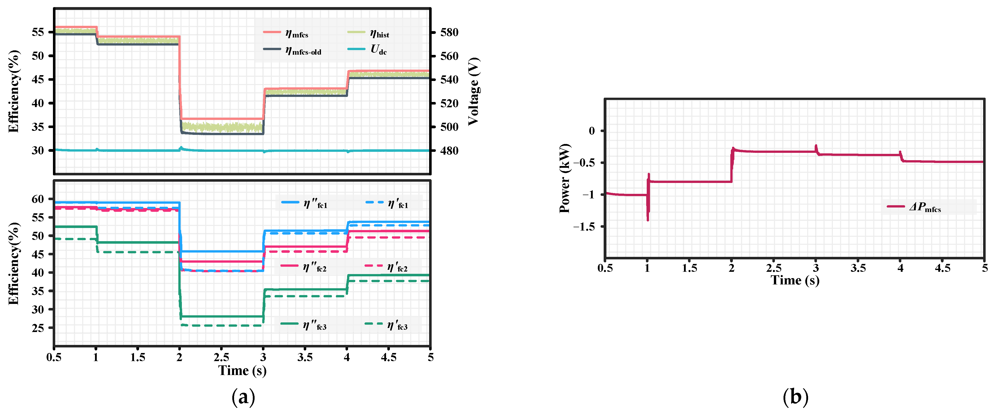 Batteries 10 00331 g010