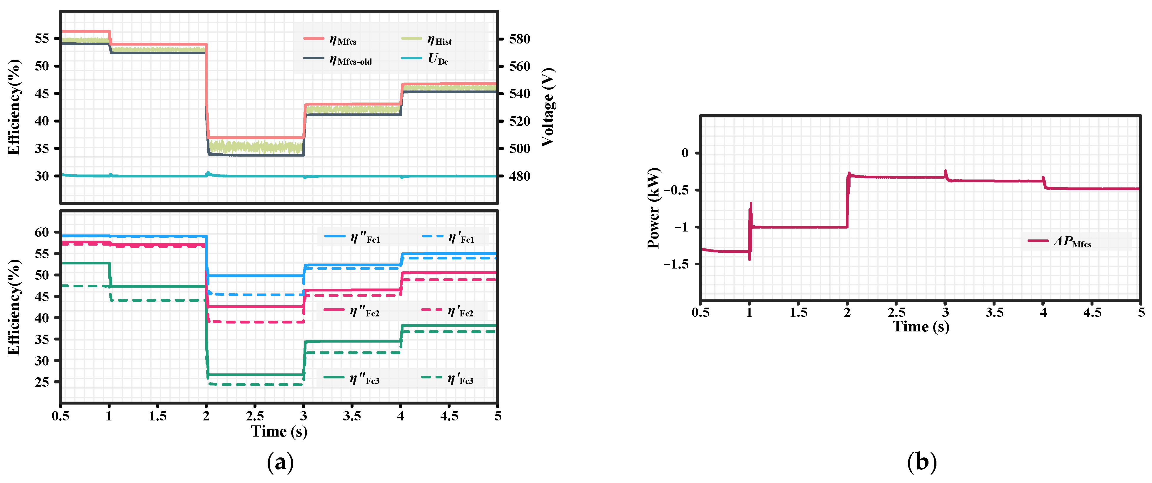 Batteries 10 00331 g011