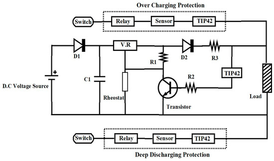 Batteries 10 00335 g002