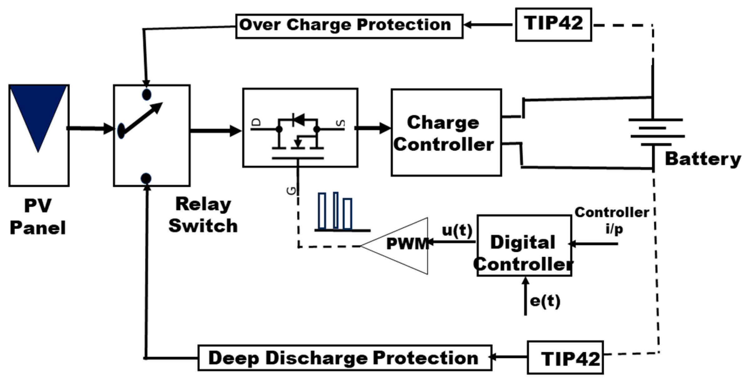 Batteries 10 00335 g005