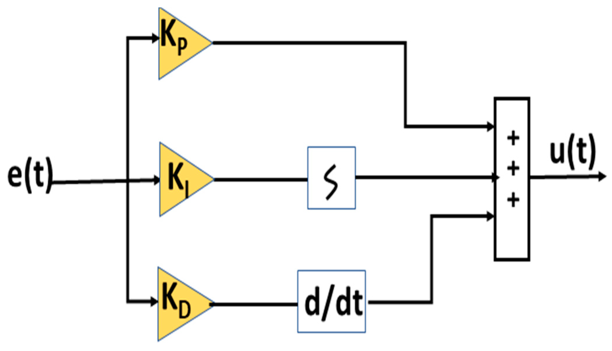 Batteries 10 00335 g006
