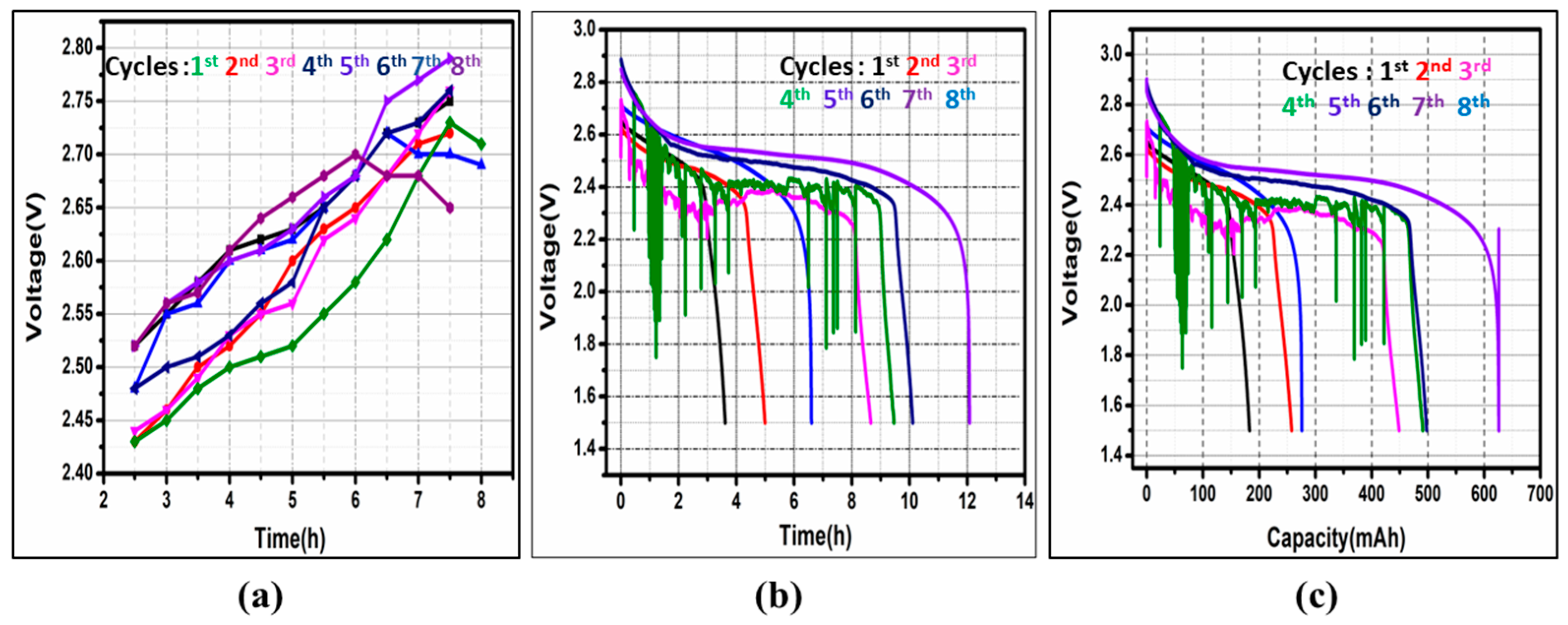 Batteries 10 00335 g012