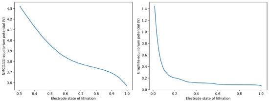 Batteries 10 00336 g0a1