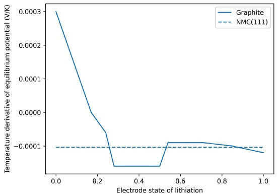 Batteries 10 00336 g0a2