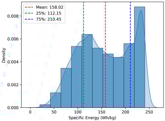 Batteries 10 00336 g0a3