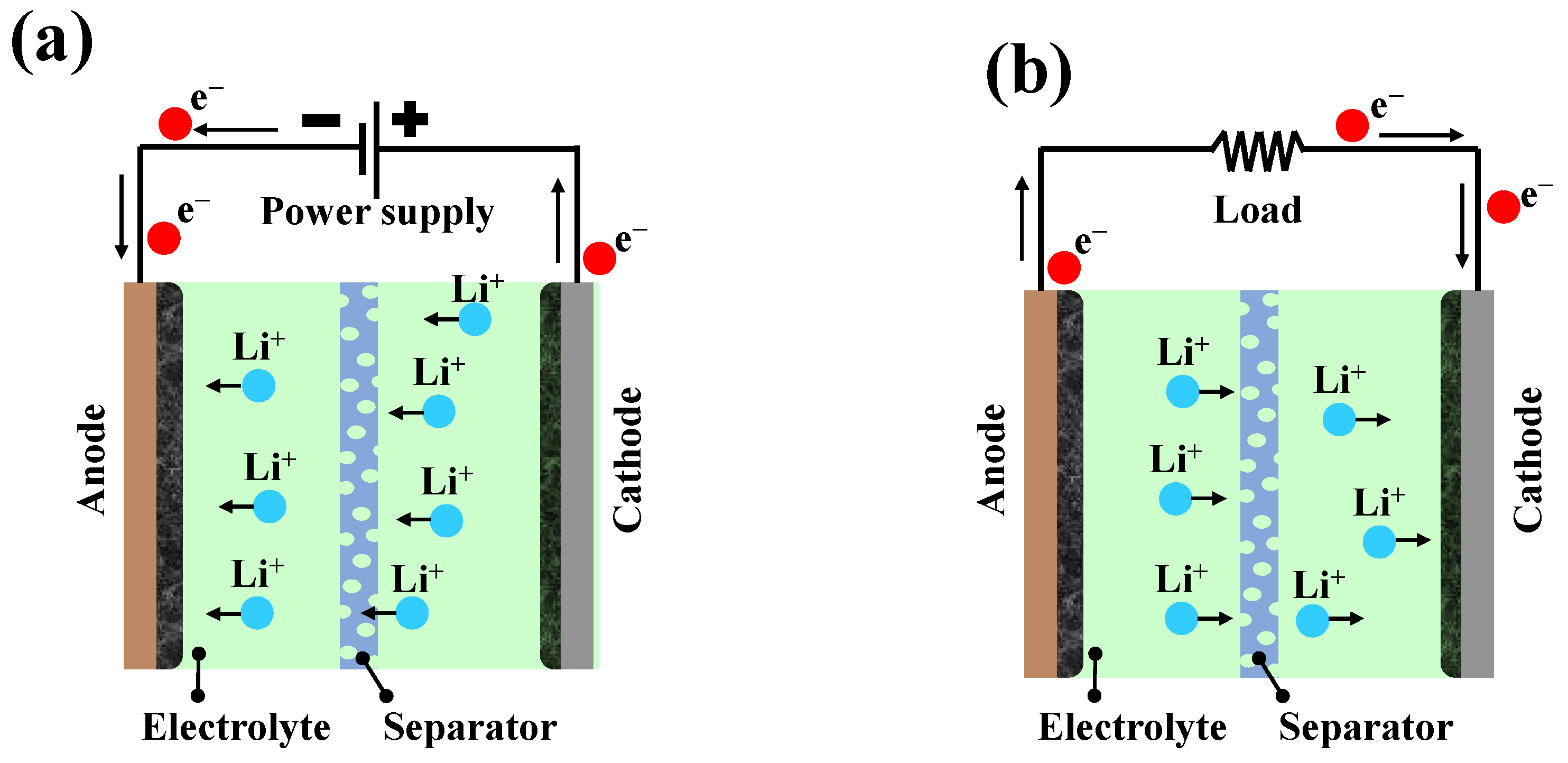 Batteries 10 00340 g001
