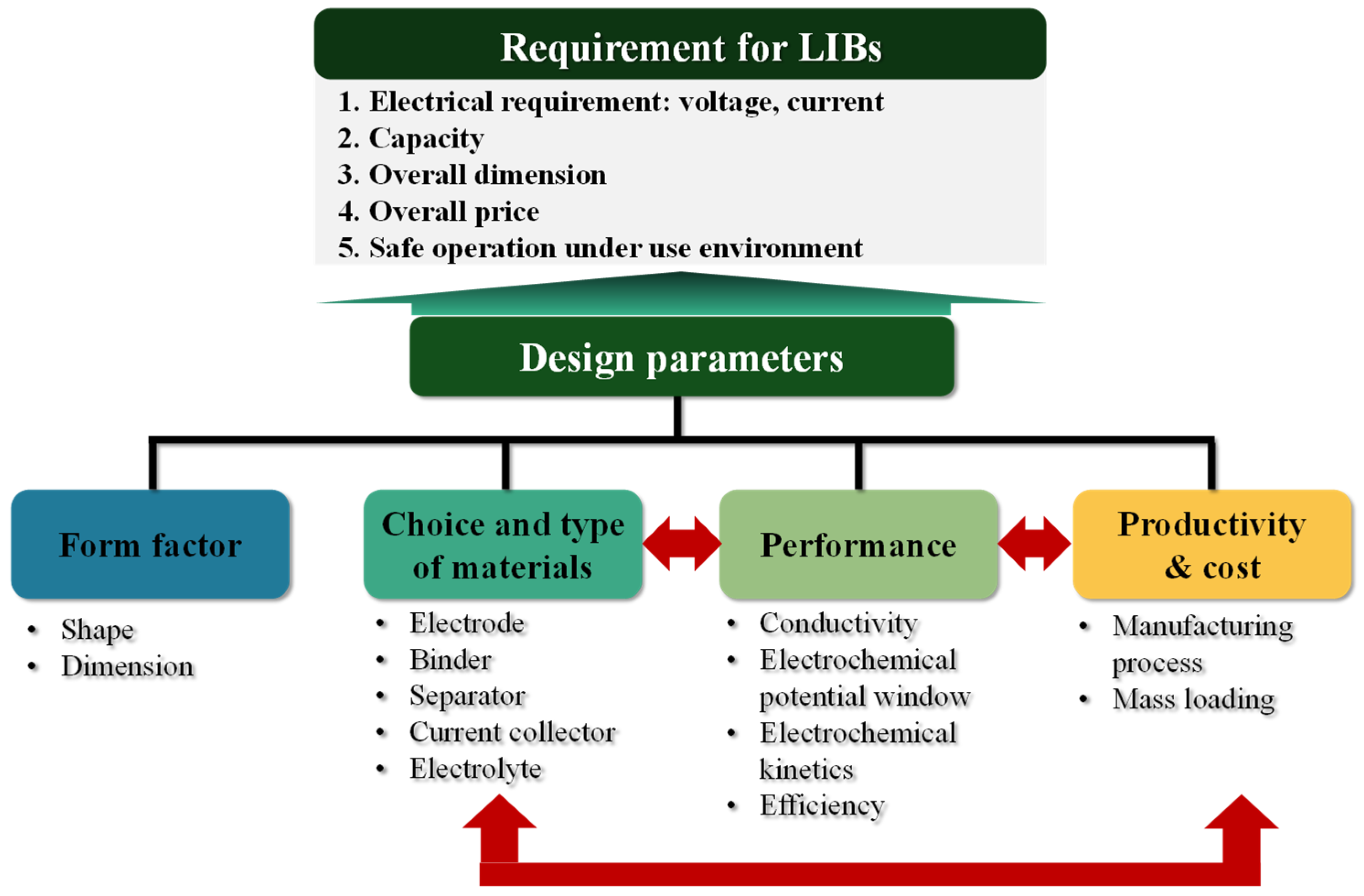 Batteries 10 00340 g002