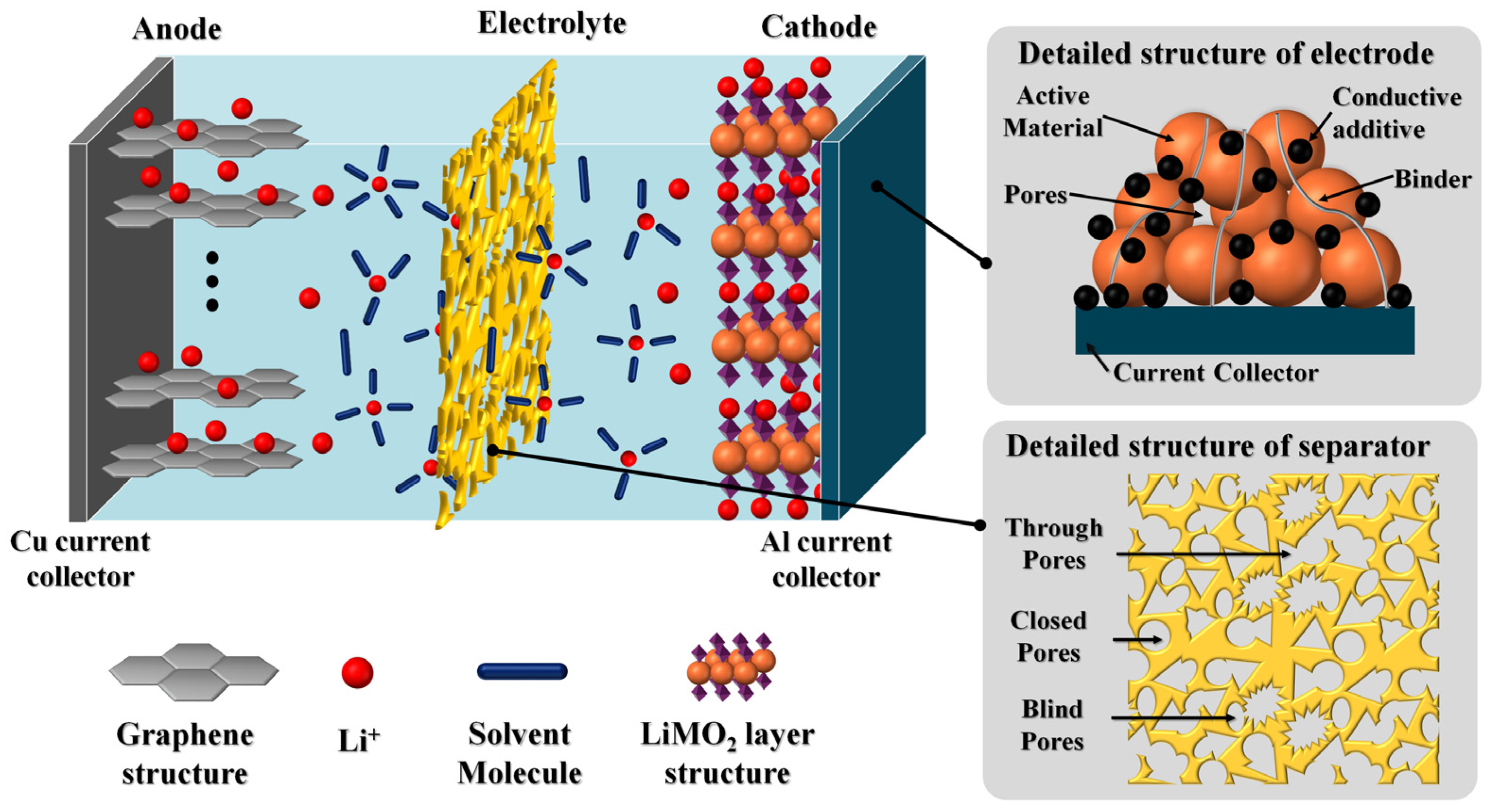 Batteries 10 00340 g004