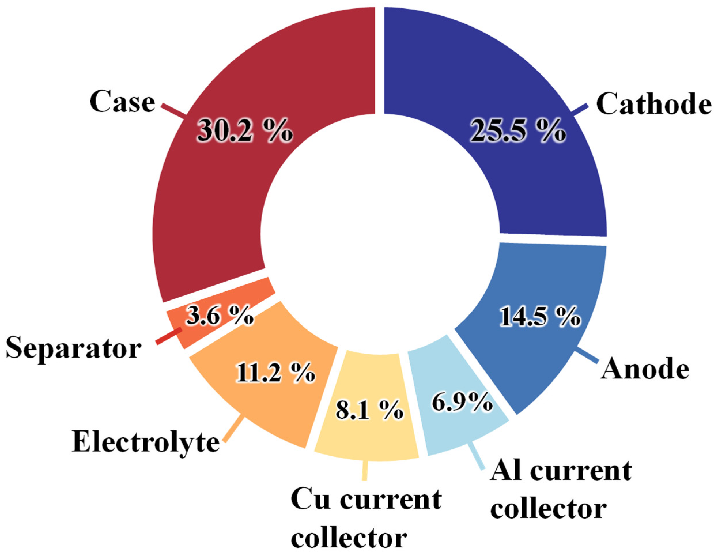 Batteries 10 00340 g009