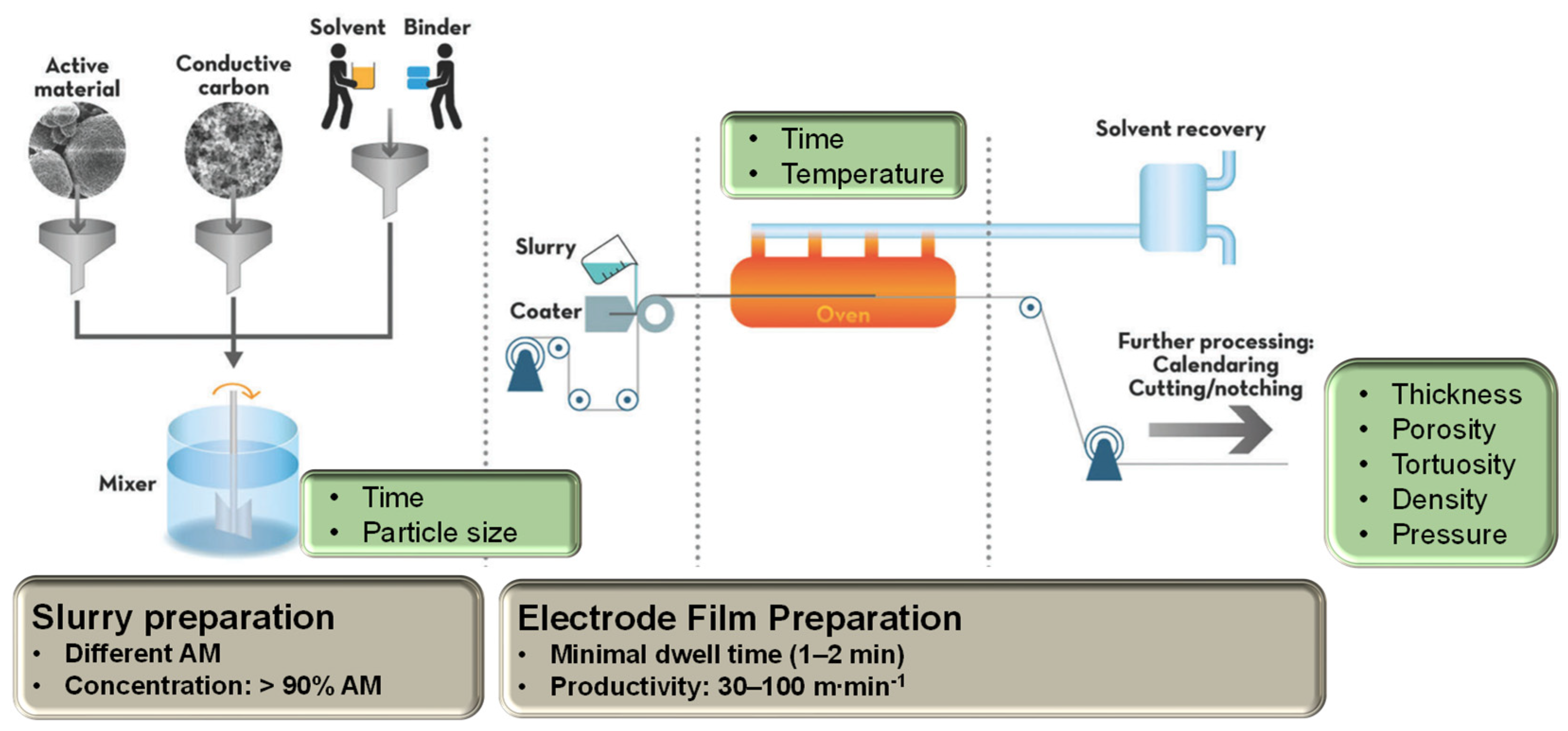 Batteries 10 00340 g010
