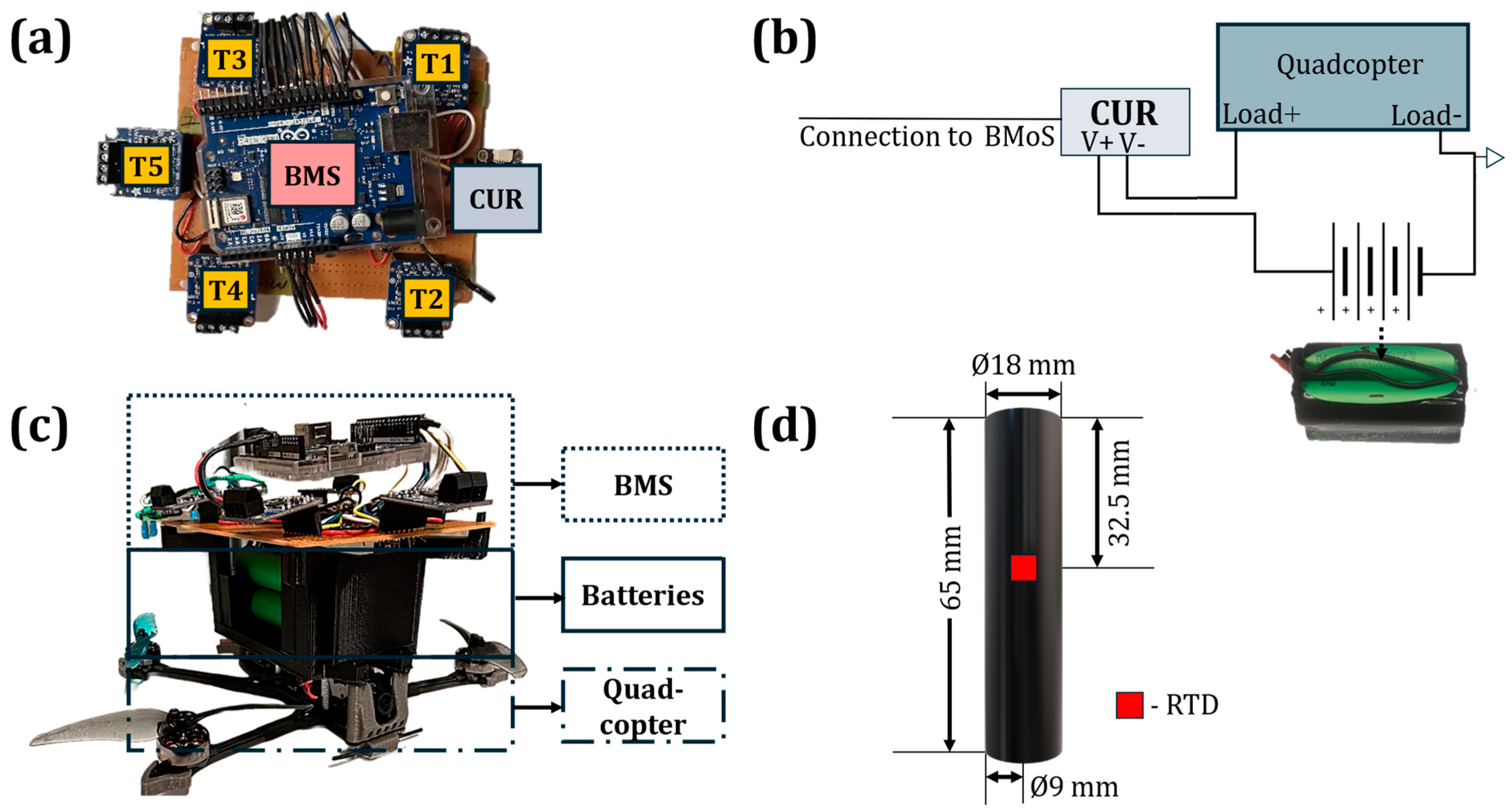 Batteries 10 00355 g003