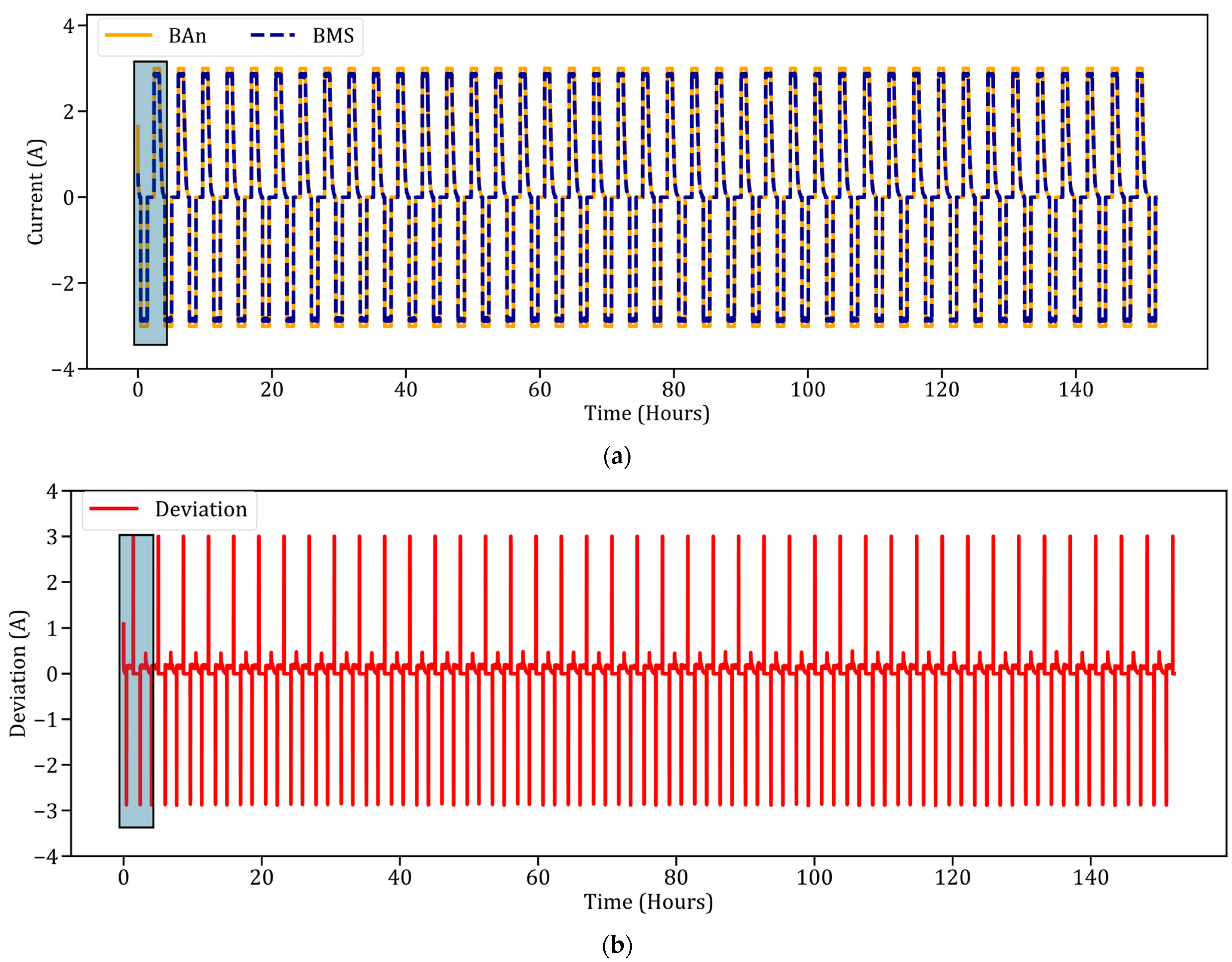 Batteries 10 00355 g005a
