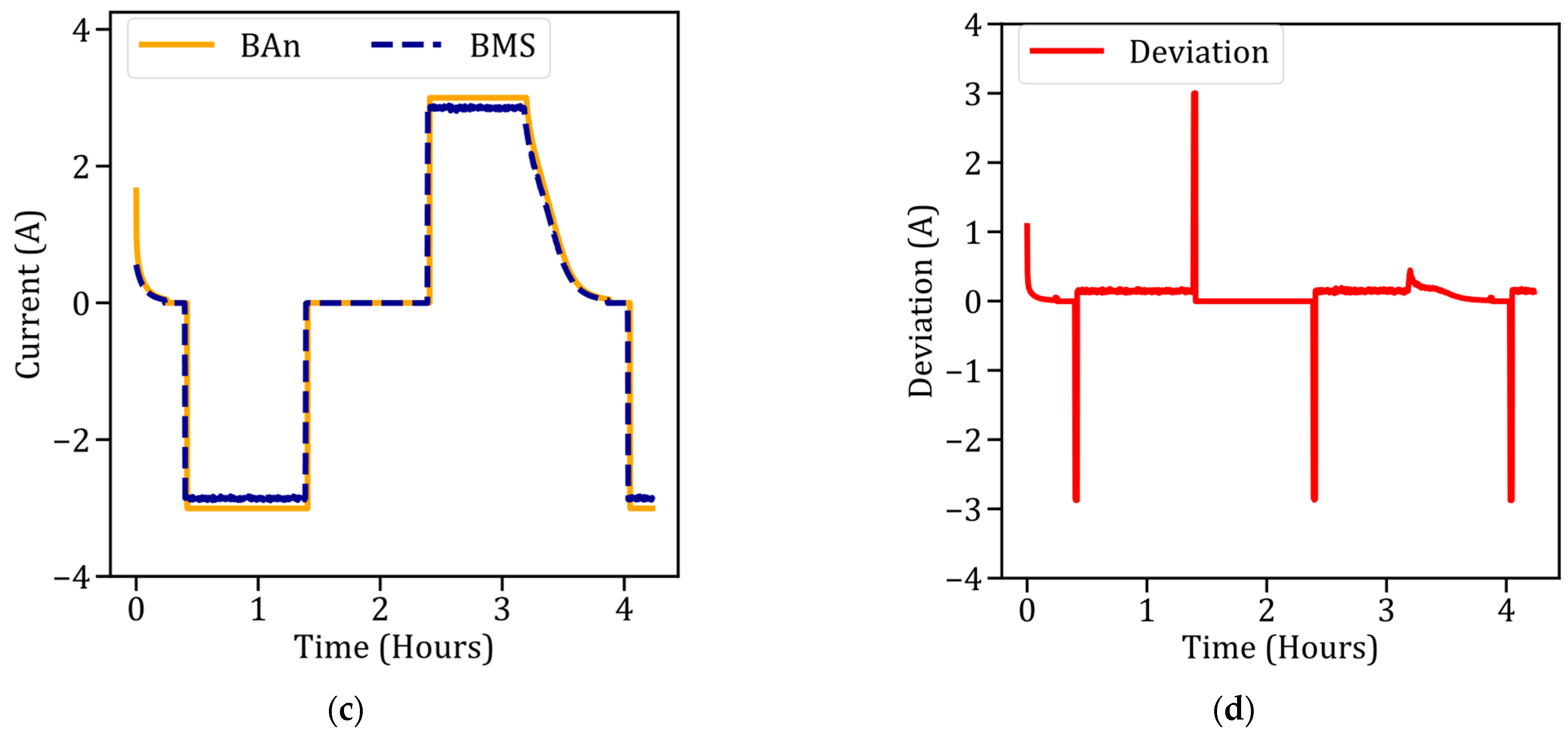 Batteries 10 00355 g005b