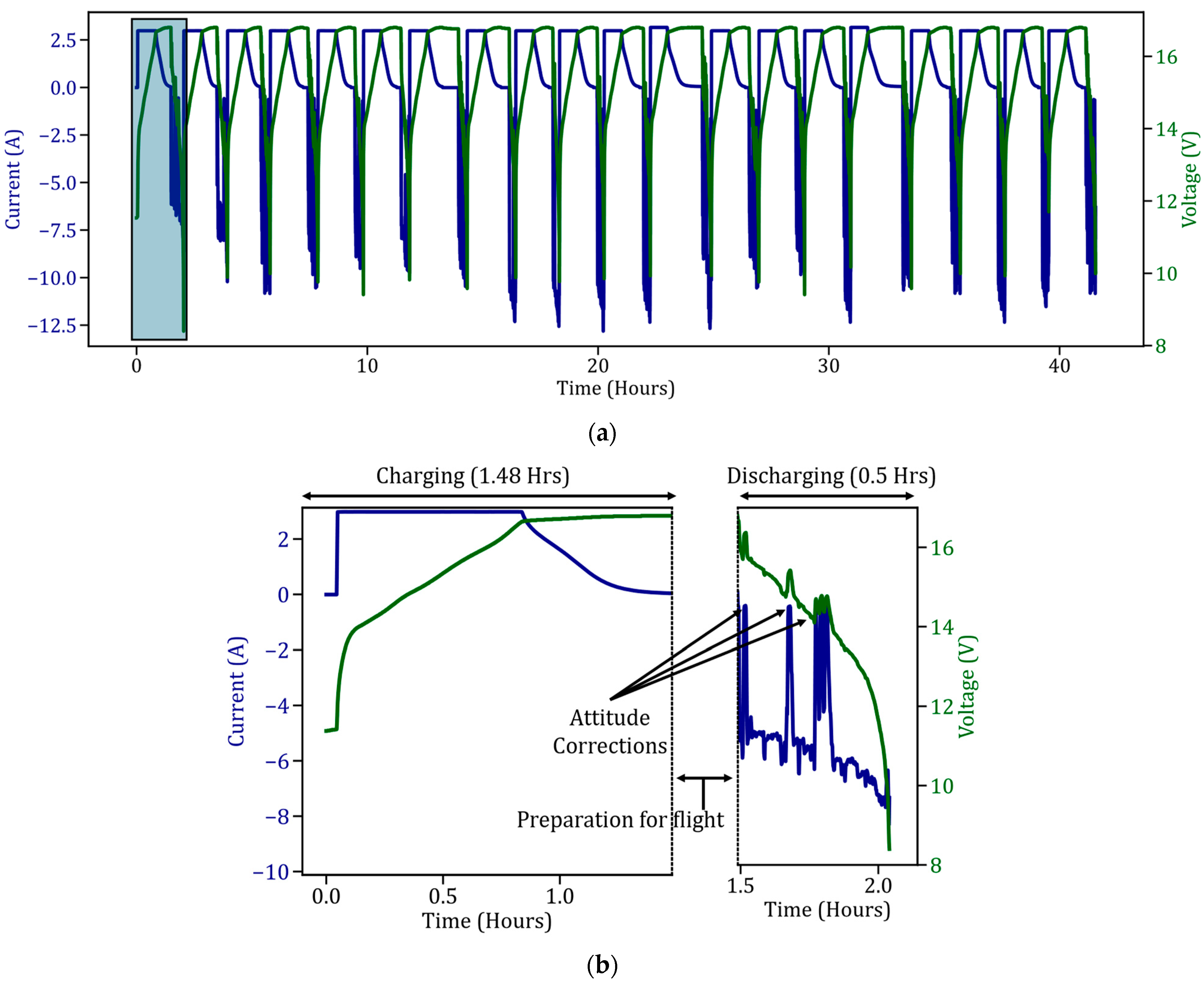 Batteries 10 00355 g007