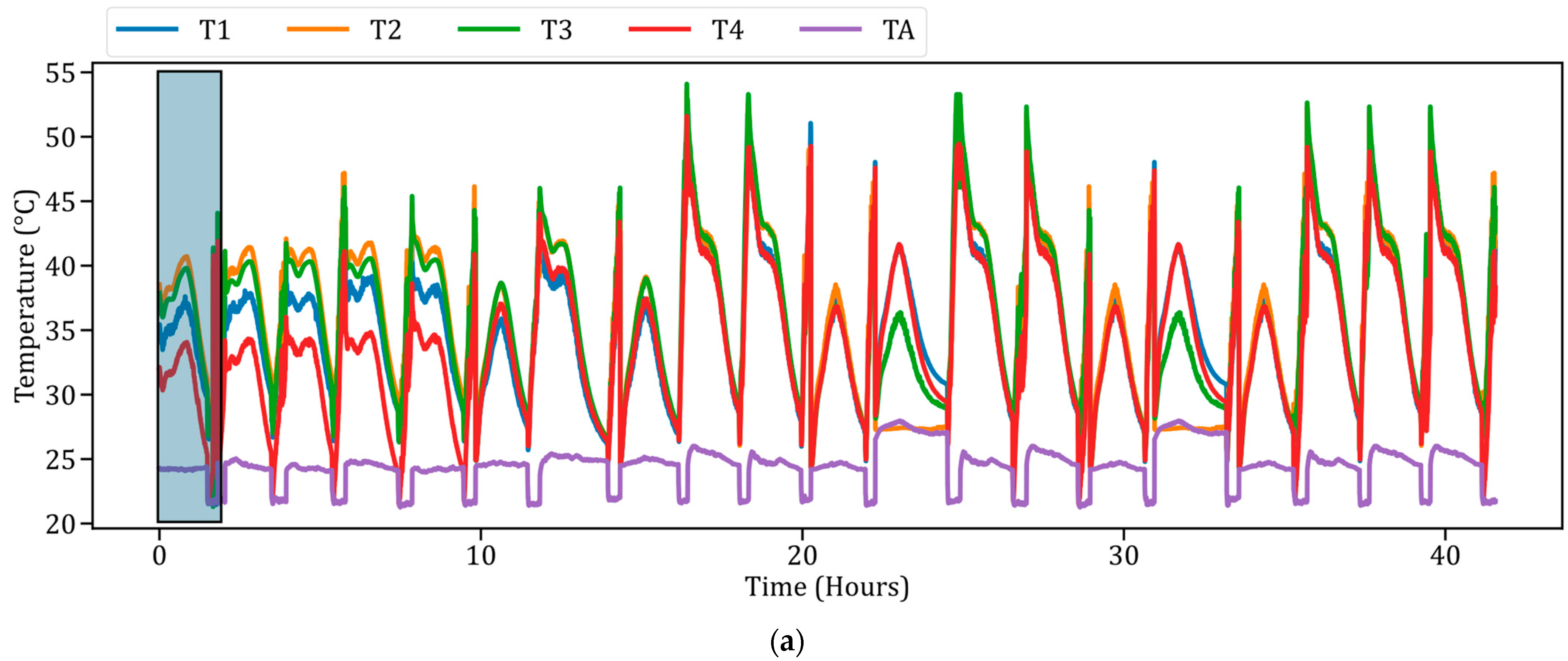 Batteries 10 00355 g008a