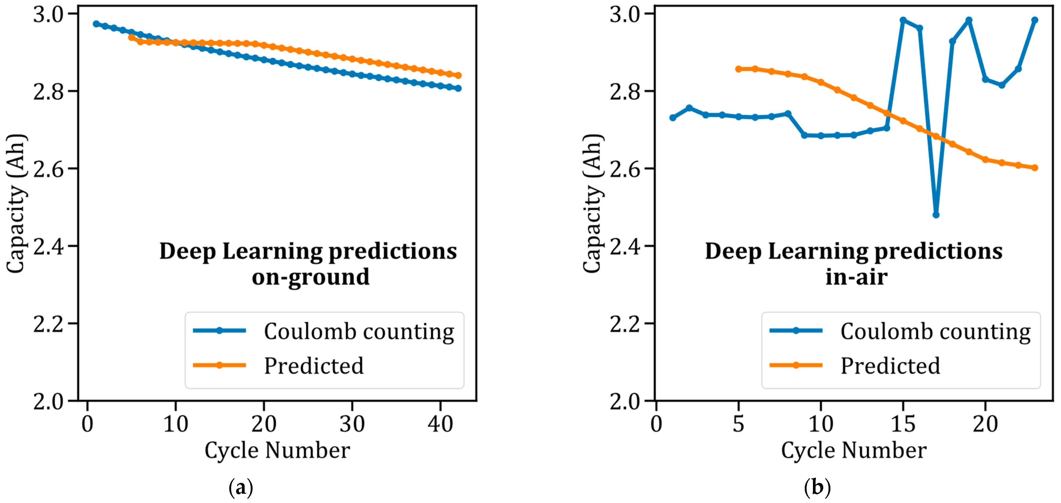 Batteries 10 00355 g009