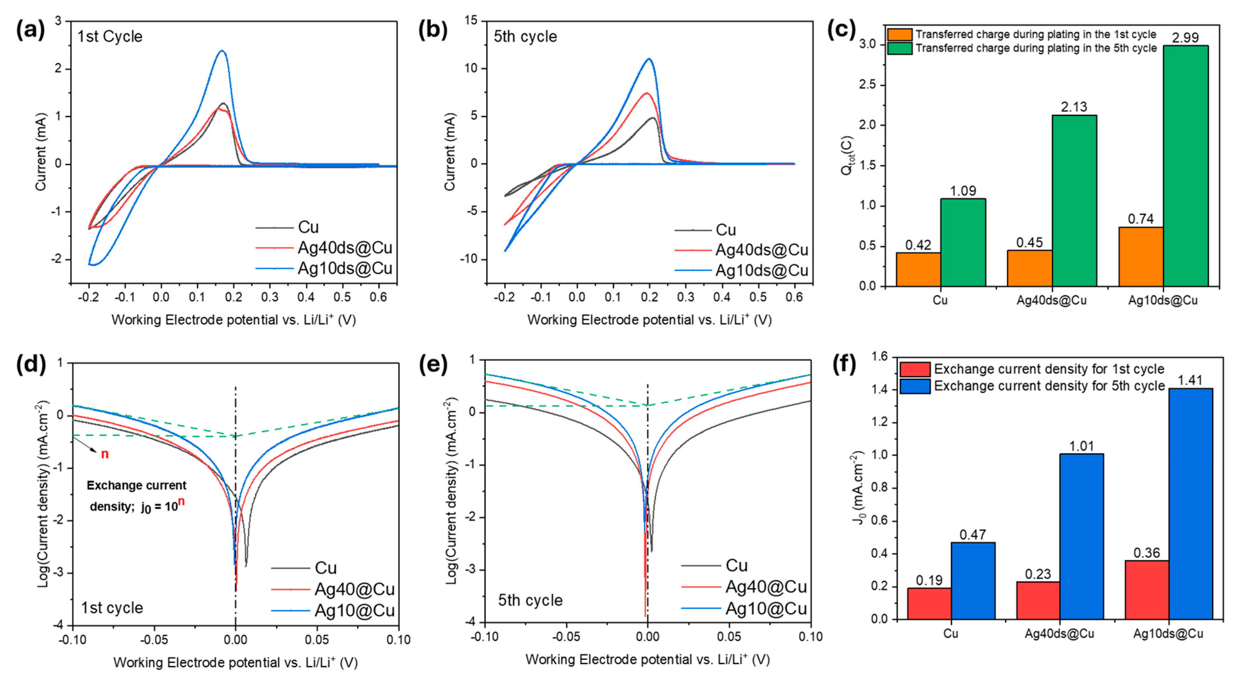 Batteries 10 00369 g002