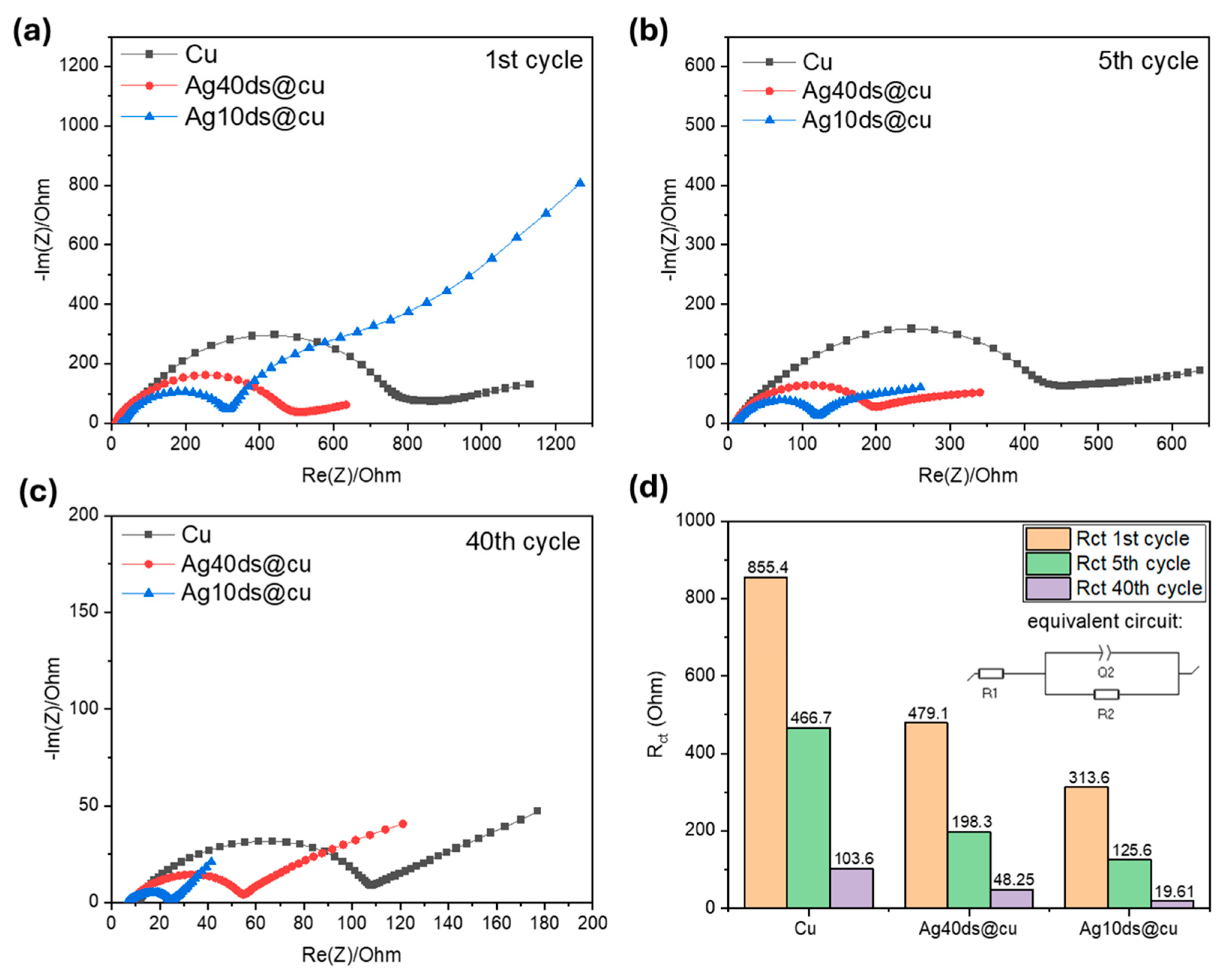 Batteries 10 00369 g005