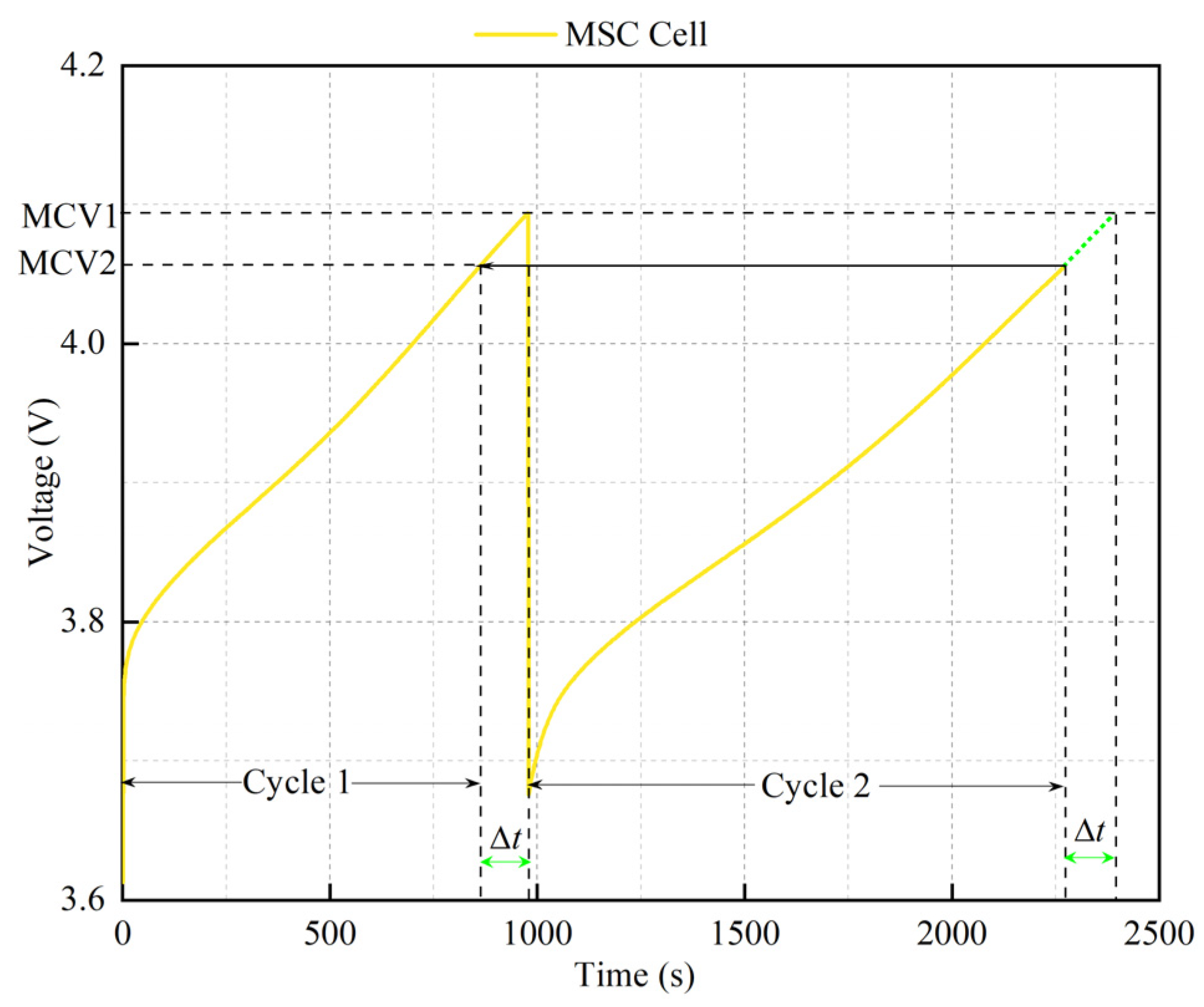 Batteries 10 00378 g002