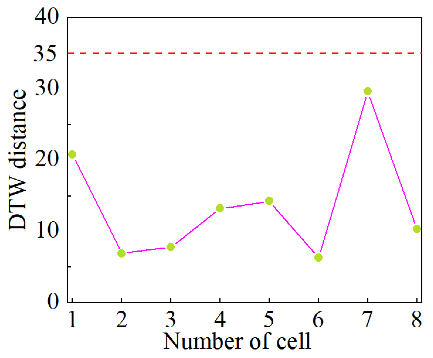 Batteries 10 00378 g012