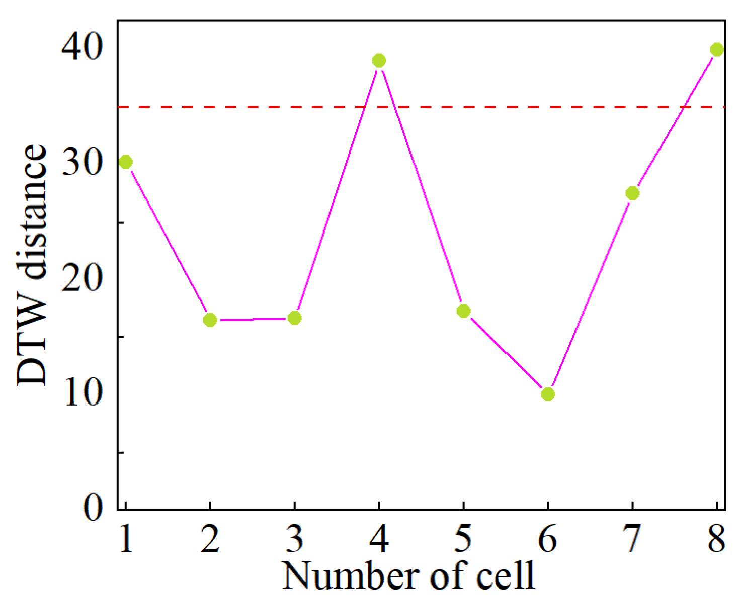 Batteries 10 00378 g014