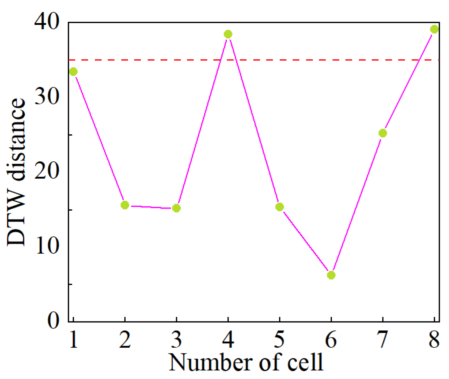 Batteries 10 00378 g015