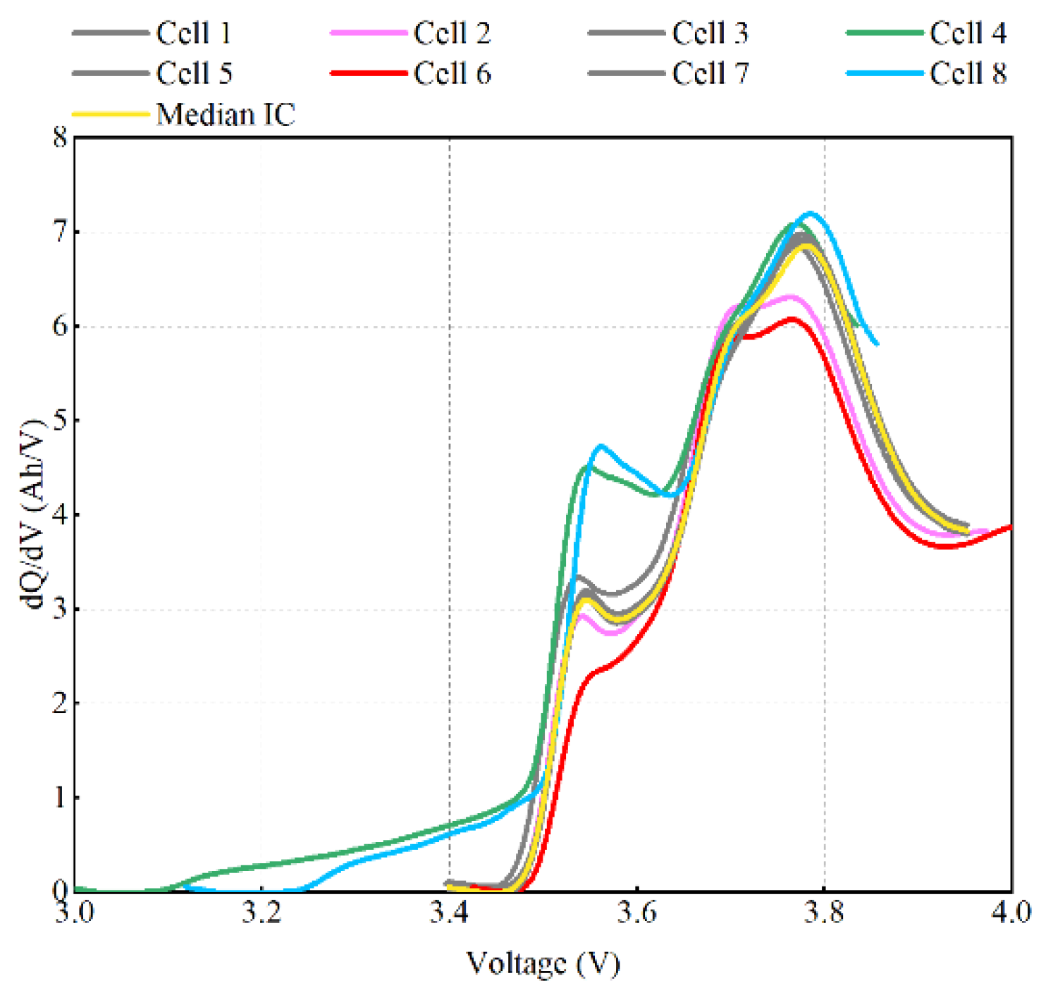 Batteries 10 00378 g020