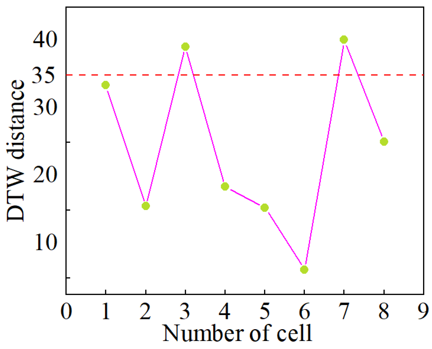 Batteries 10 00378 g025
