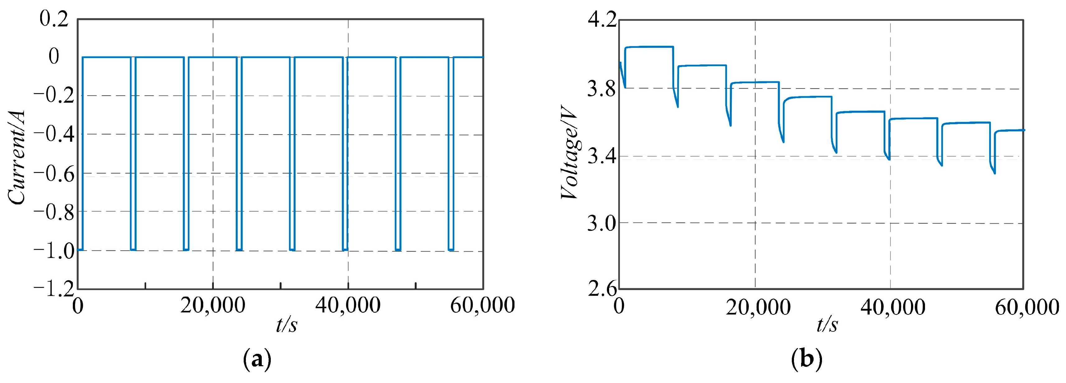 Batteries 10 00388 g002