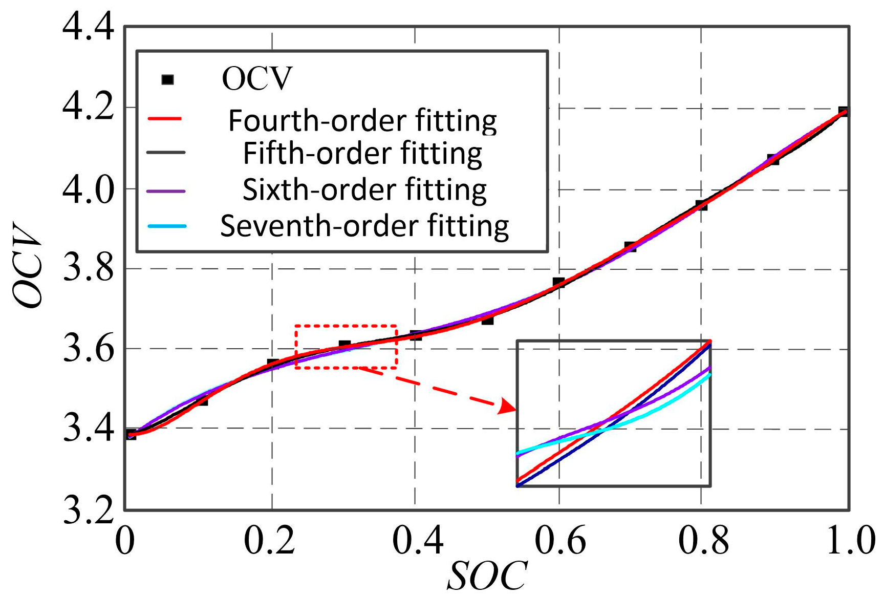 Batteries 10 00388 g003