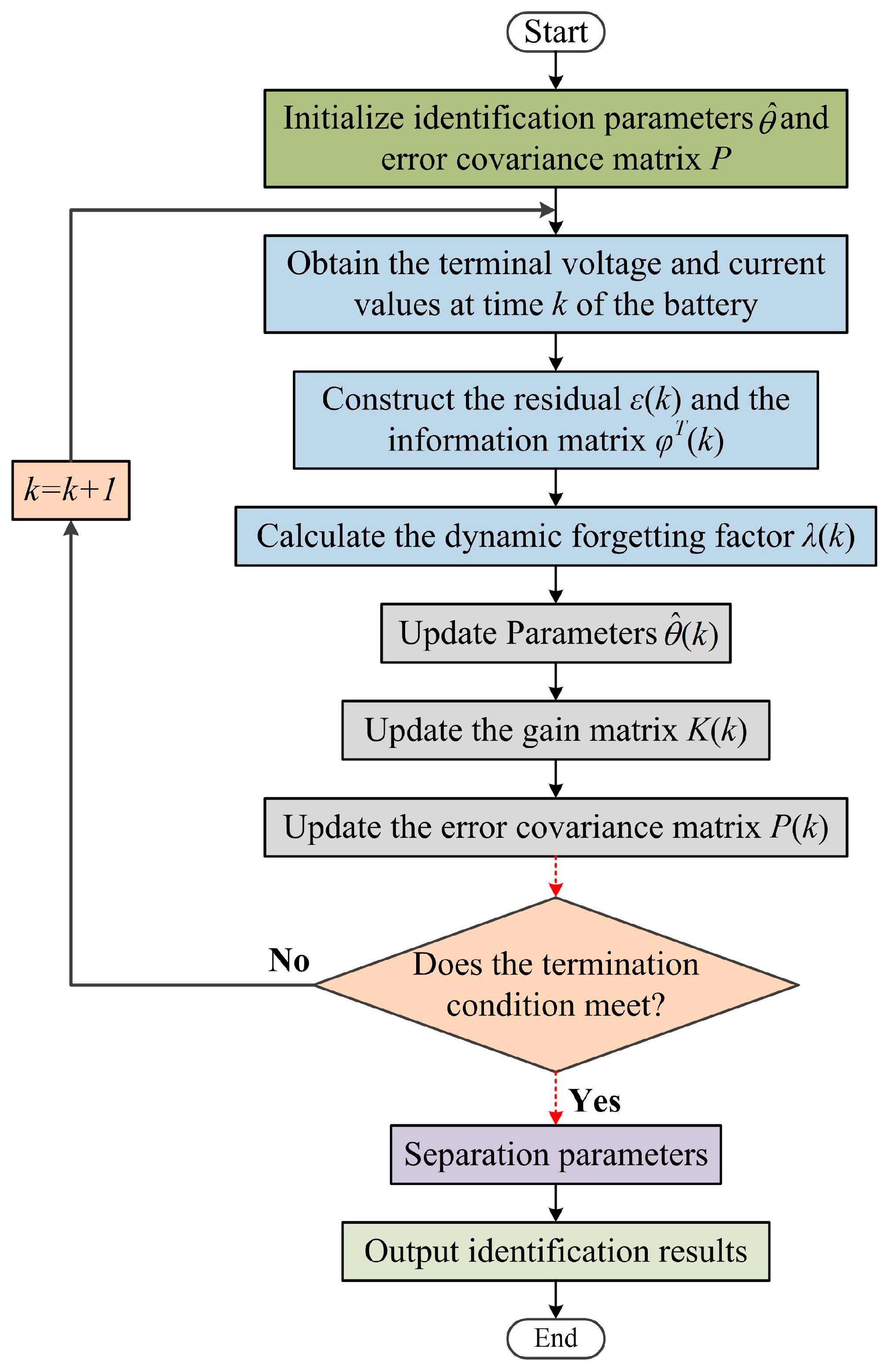 Batteries 10 00388 g004