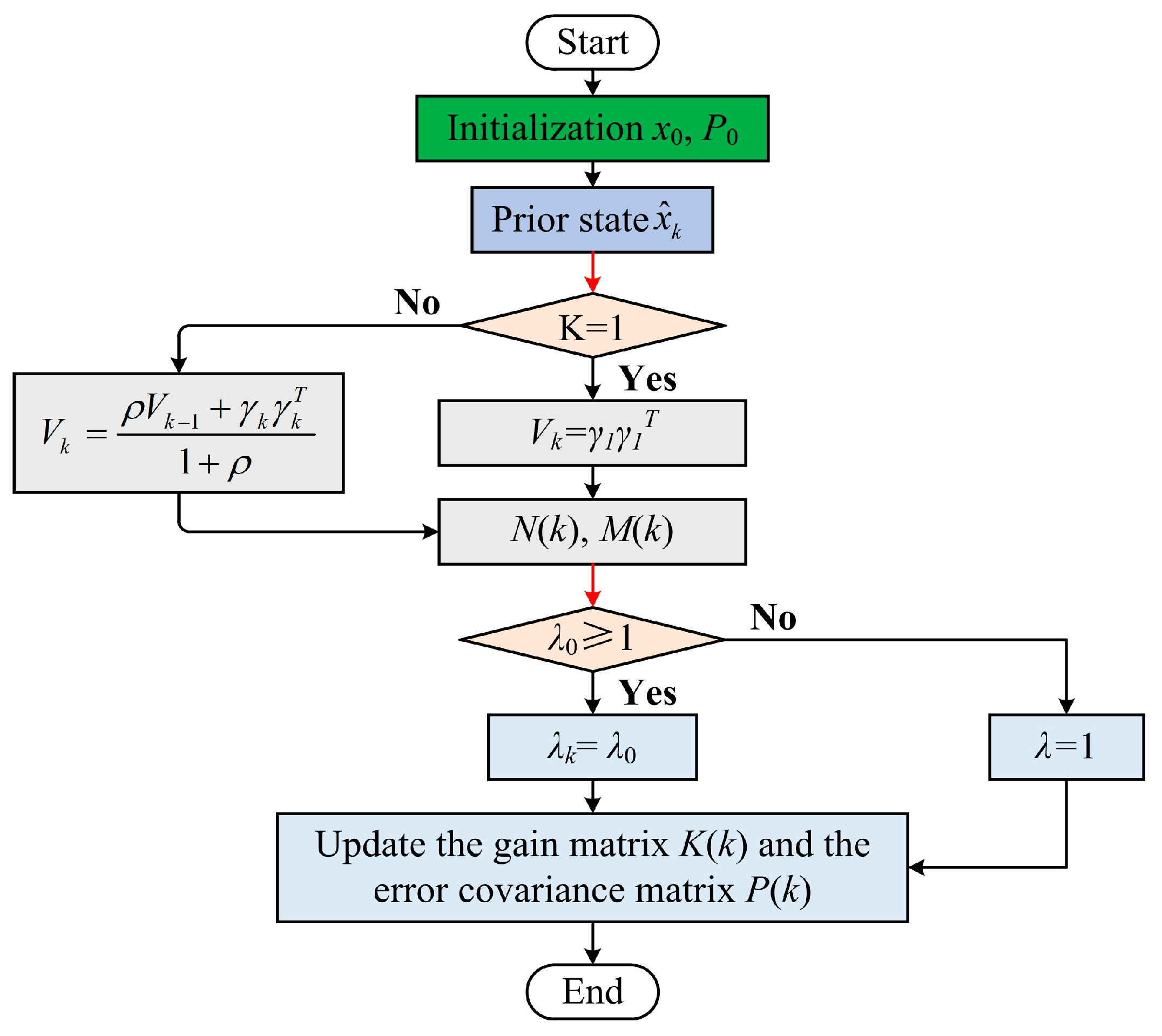 Batteries 10 00388 g006