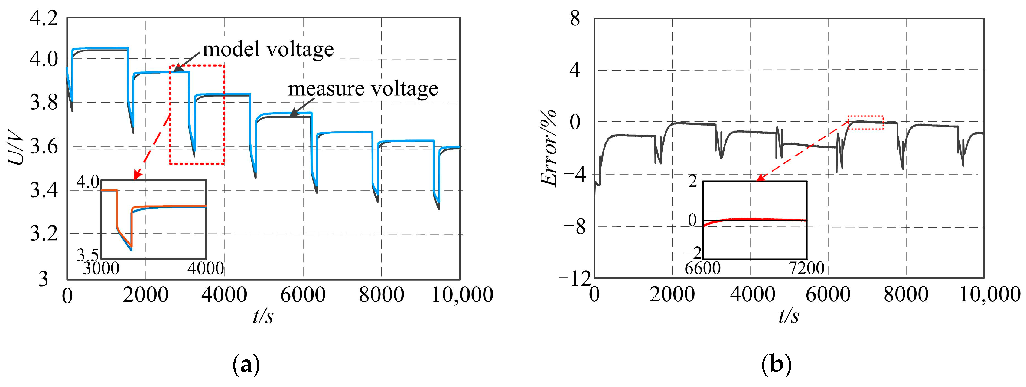 Batteries 10 00388 g007
