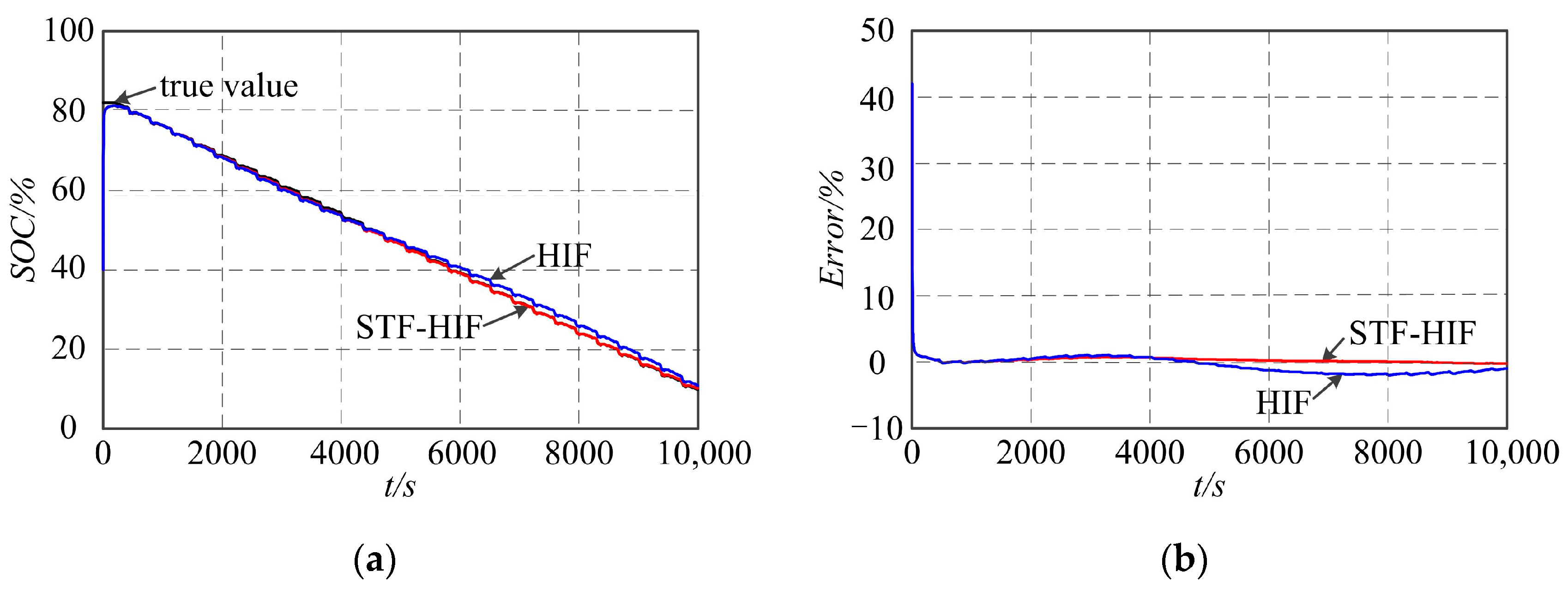 Batteries 10 00388 g008