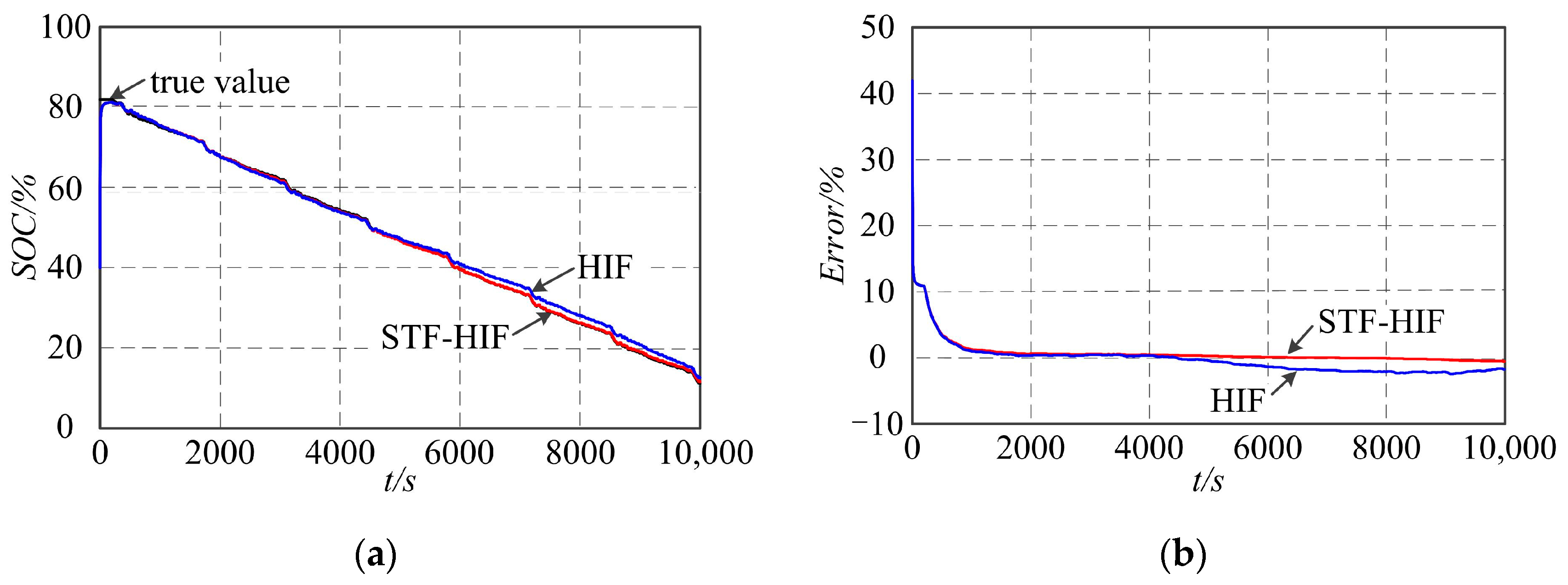 Batteries 10 00388 g010