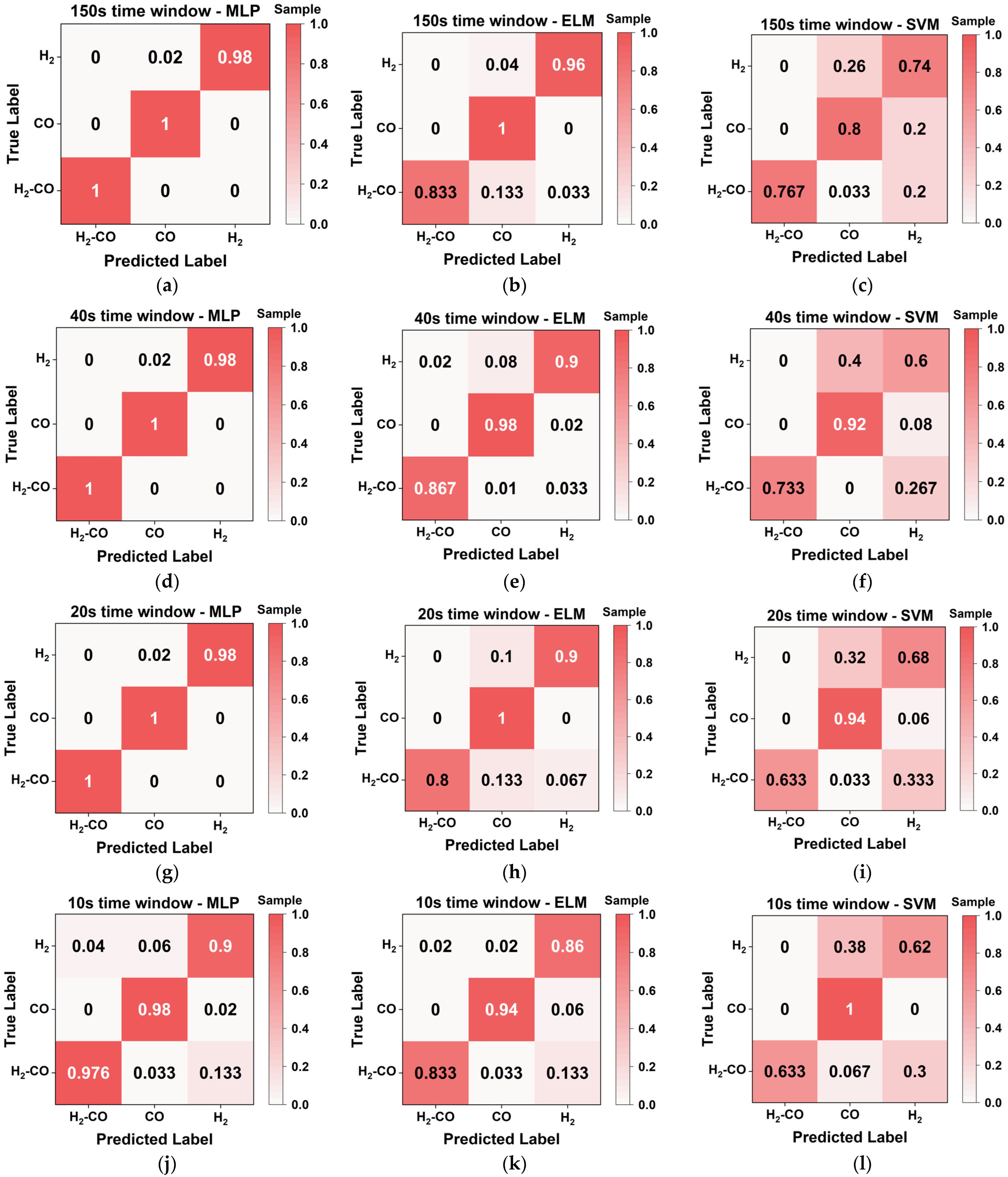 Batteries 10 00390 g008