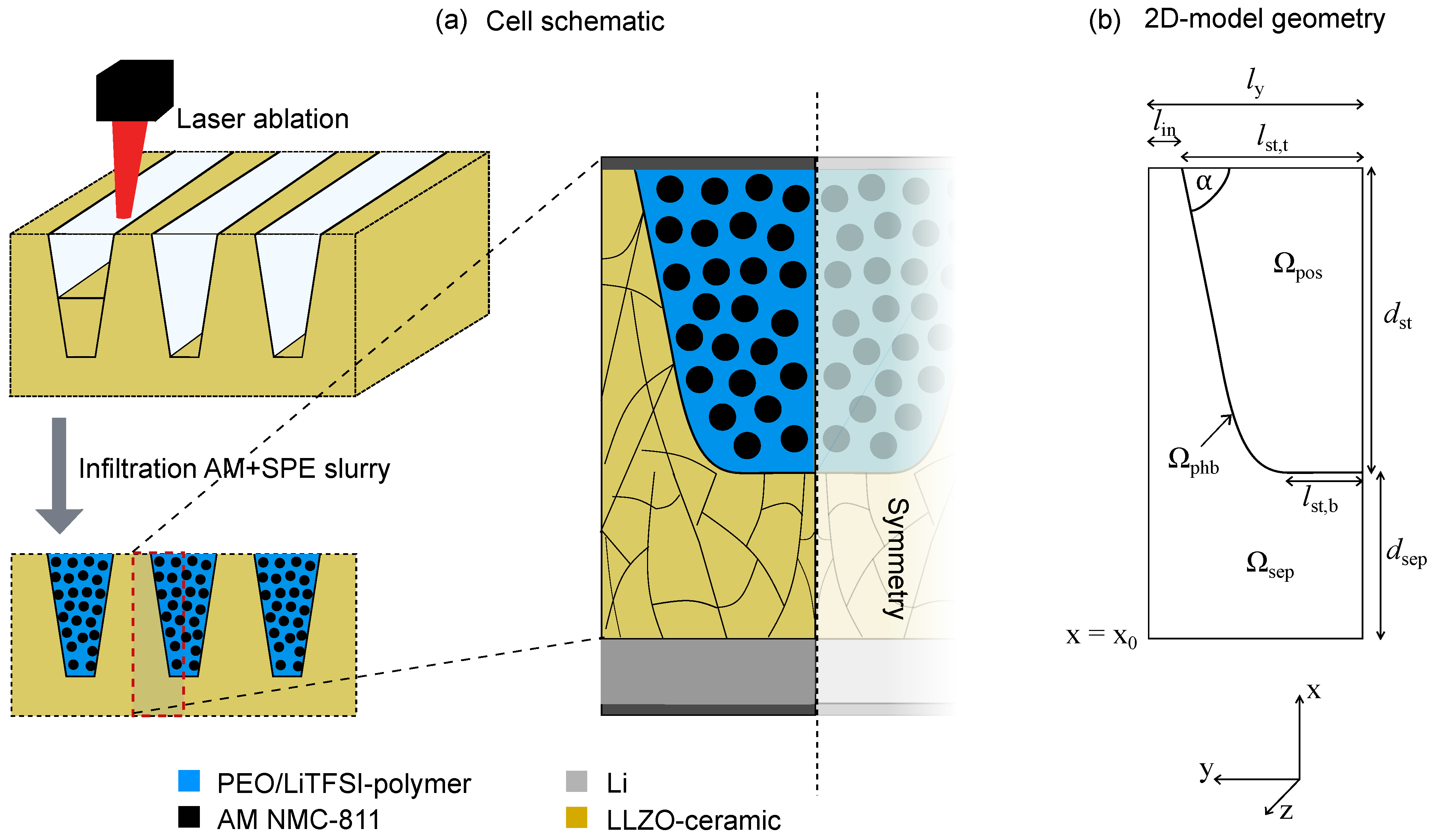 Batteries 10 00392 g001