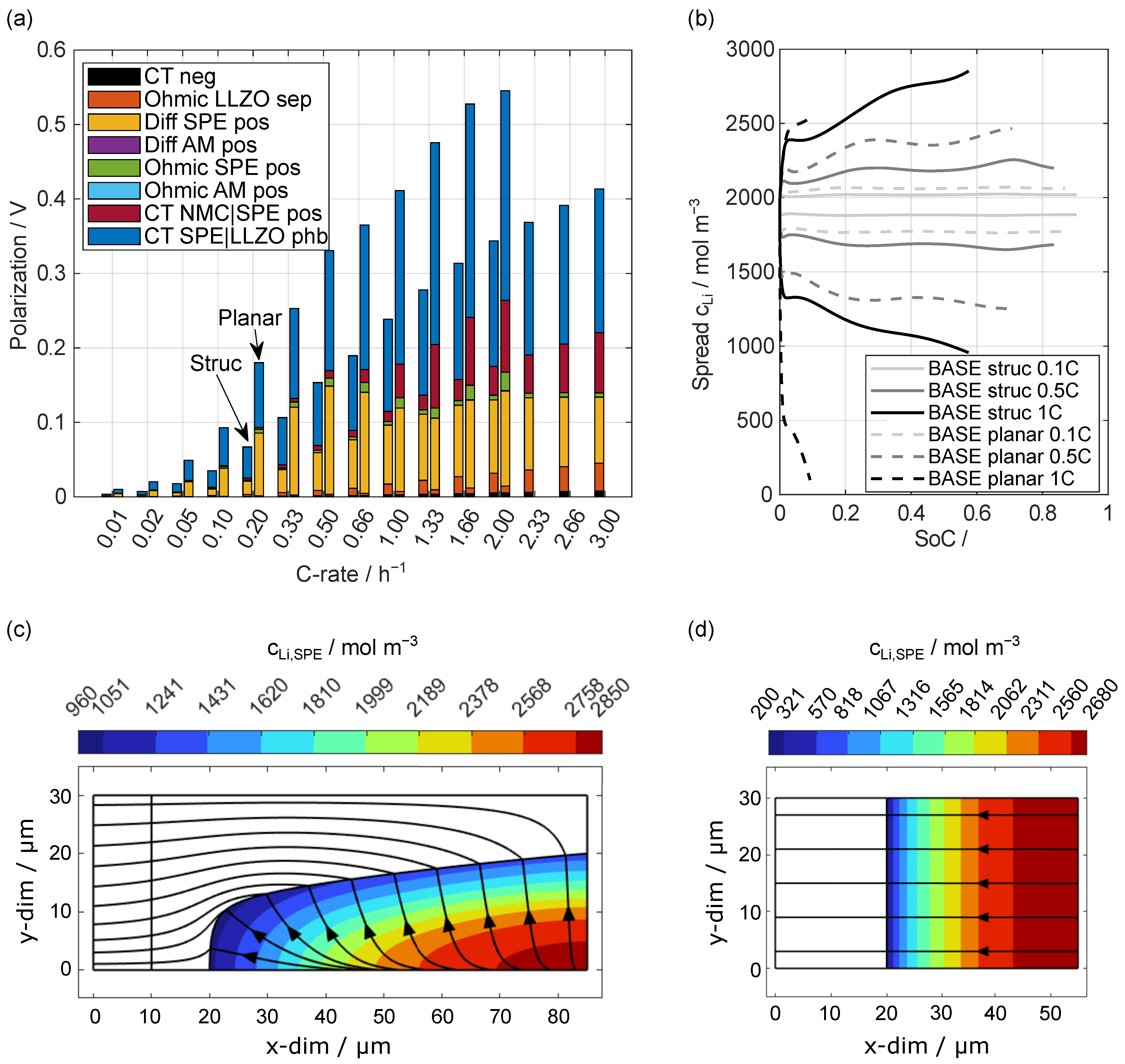 Batteries 10 00392 g004