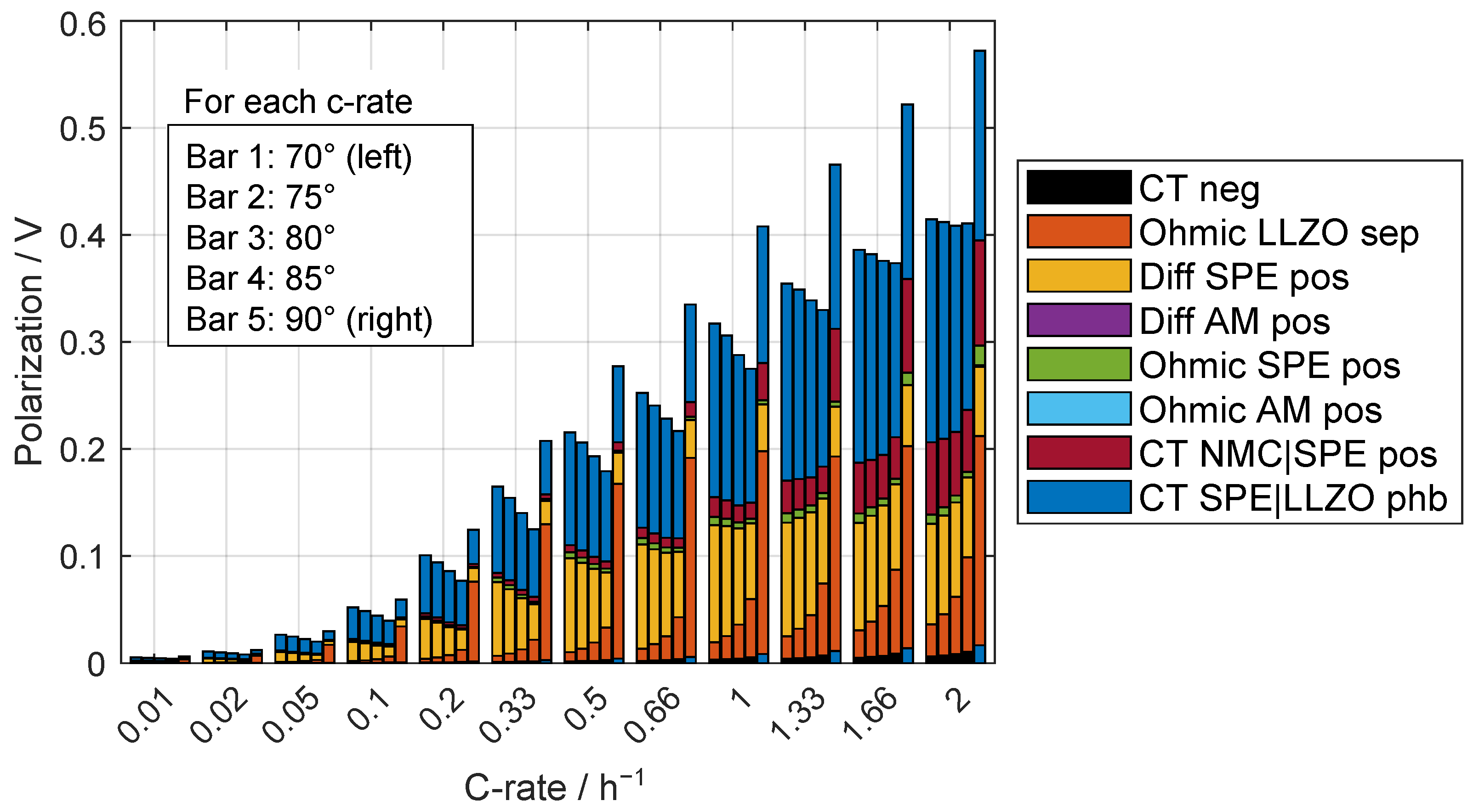 Batteries 10 00392 g007